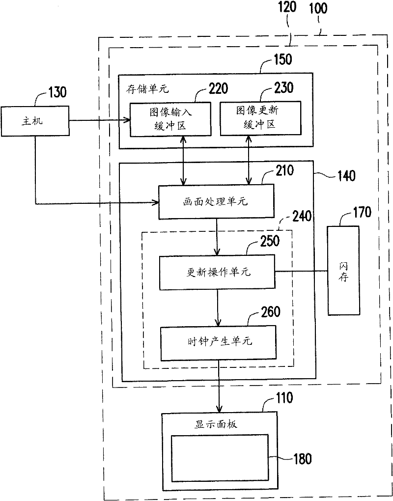 Driving device of bistable electro-optic display and driving method thereof