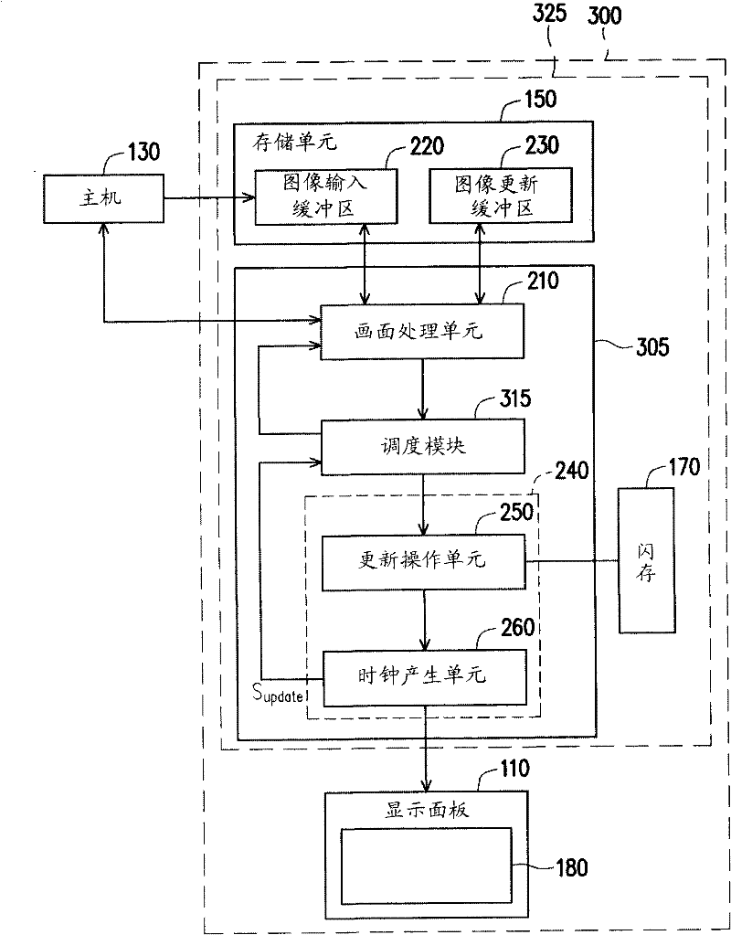 Driving device of bistable electro-optic display and driving method thereof