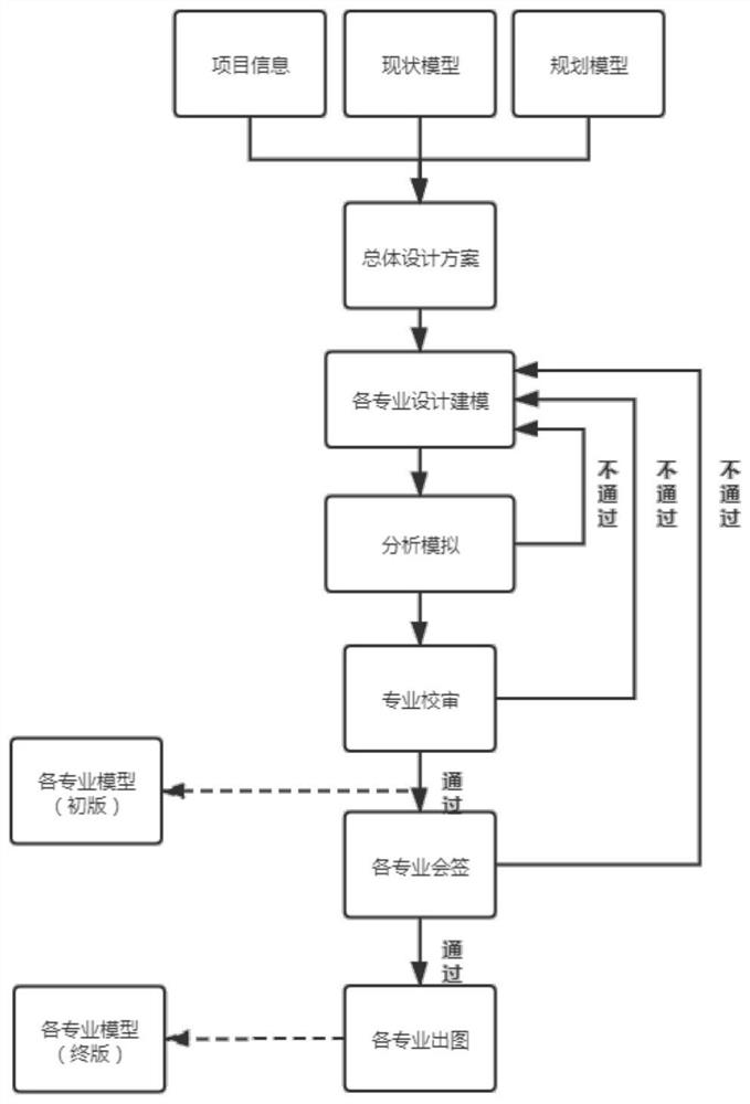 Geometric model lightweight processing method in BIM for operation and maintenance management