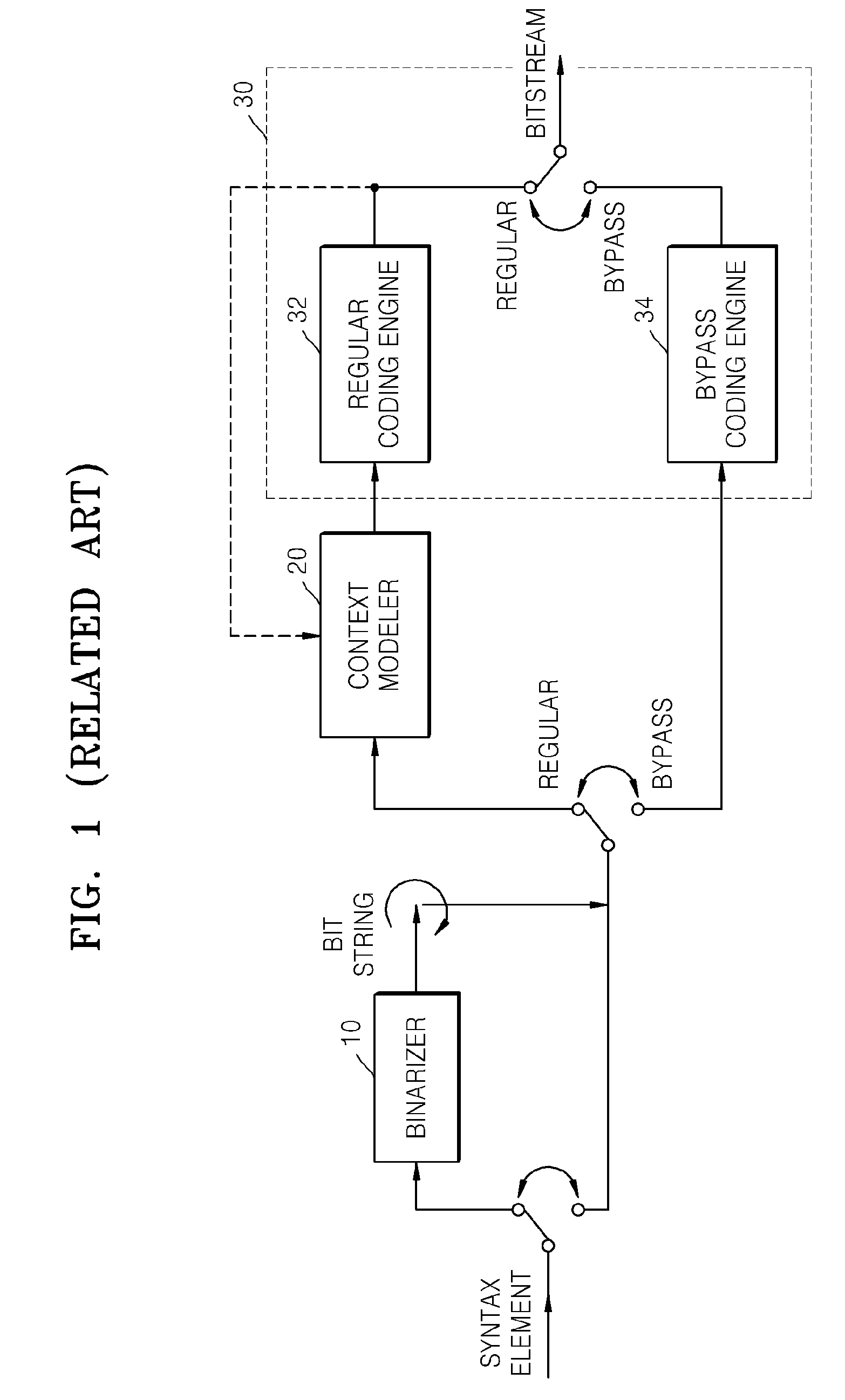 Method and apparatus for context adaptive binary arithmetic coding and decoding