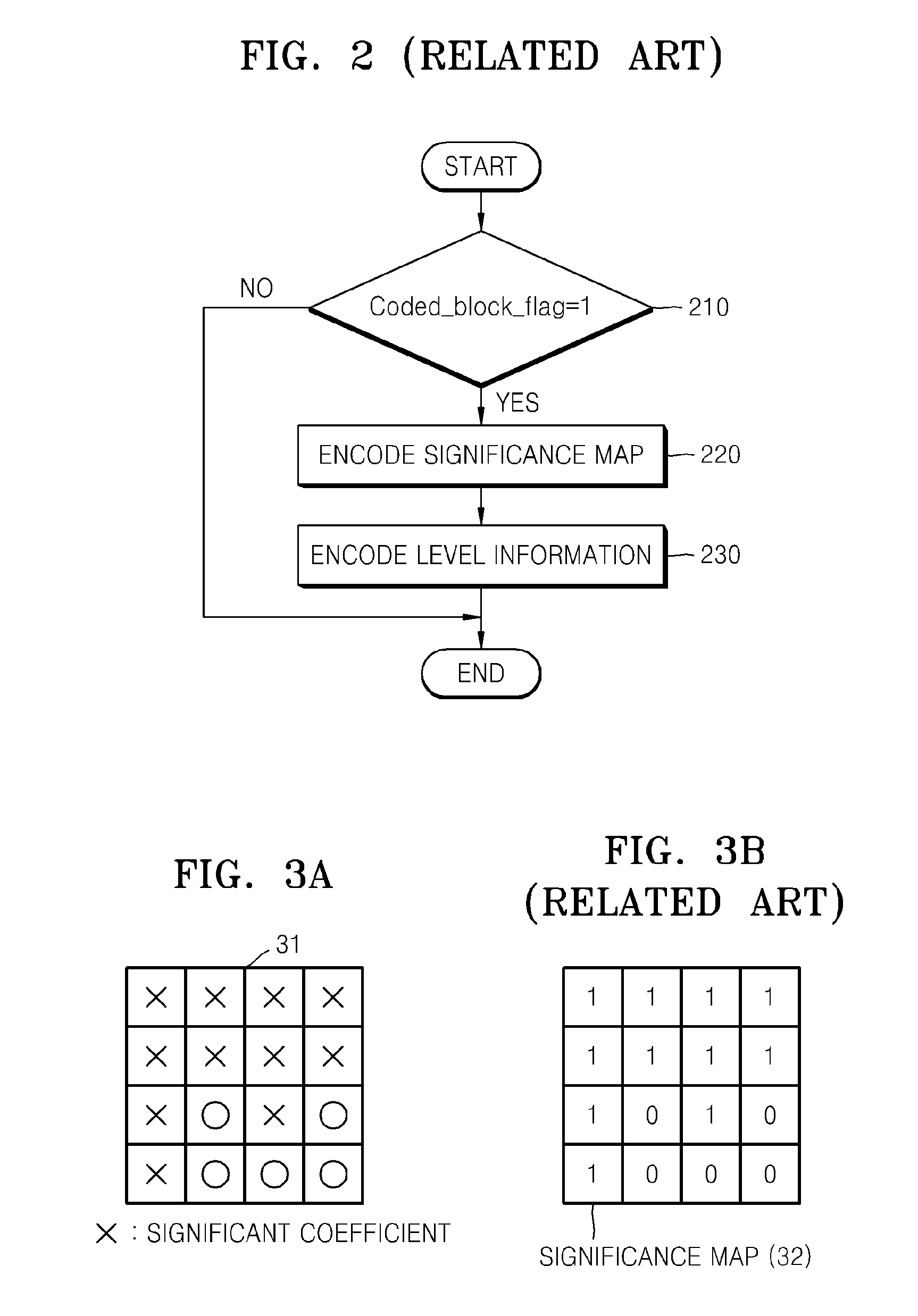 Method and apparatus for context adaptive binary arithmetic coding and decoding
