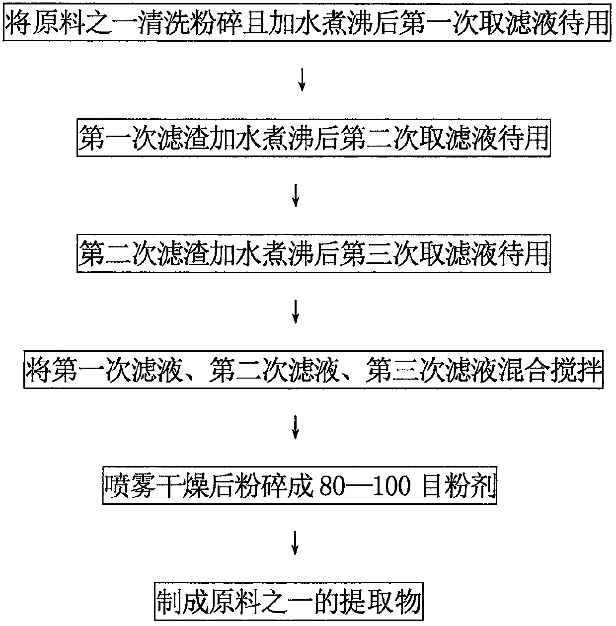 Preparation method of lung moistening powder