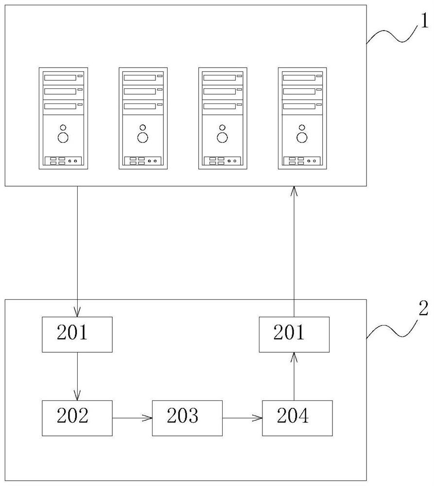 Distributed data cleaning system and method based on data analysis