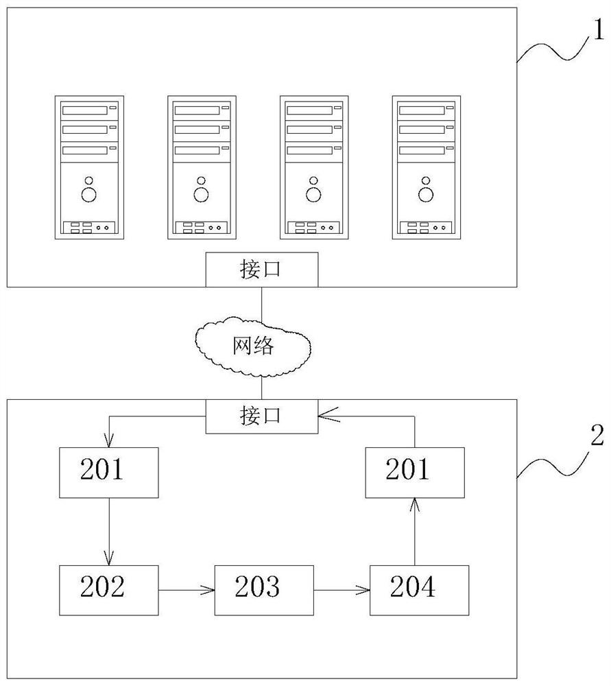 Distributed data cleaning system and method based on data analysis
