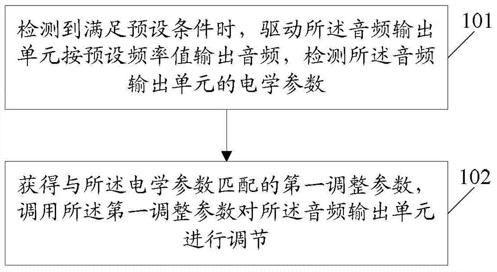 An information processing method and electronic device