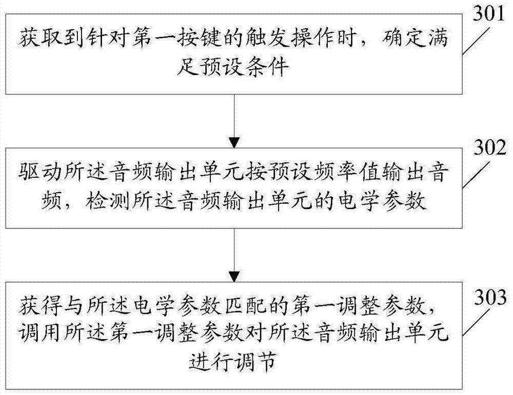 An information processing method and electronic device