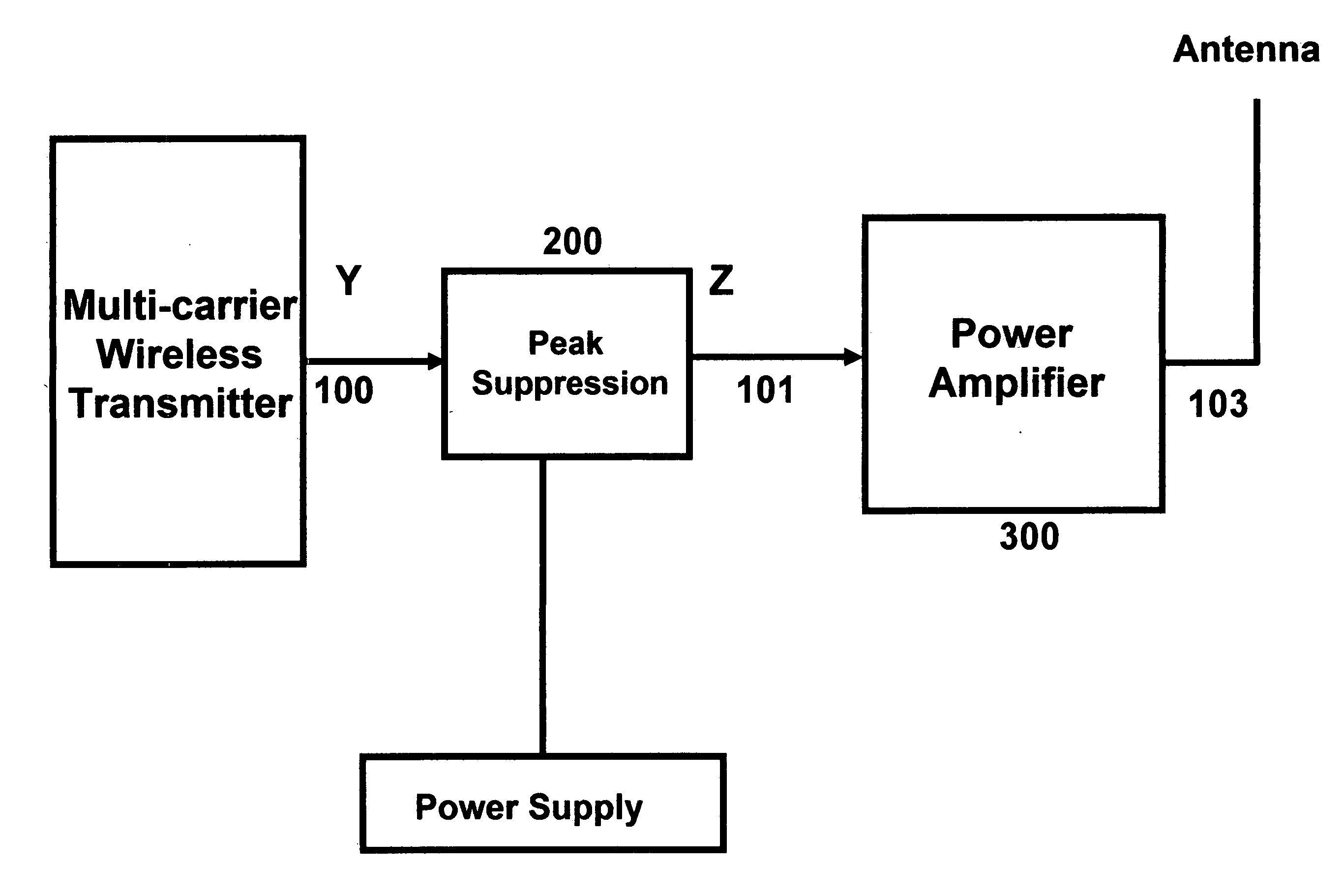 Peak-to-average reduction technique for multi-carrier power amplifiers