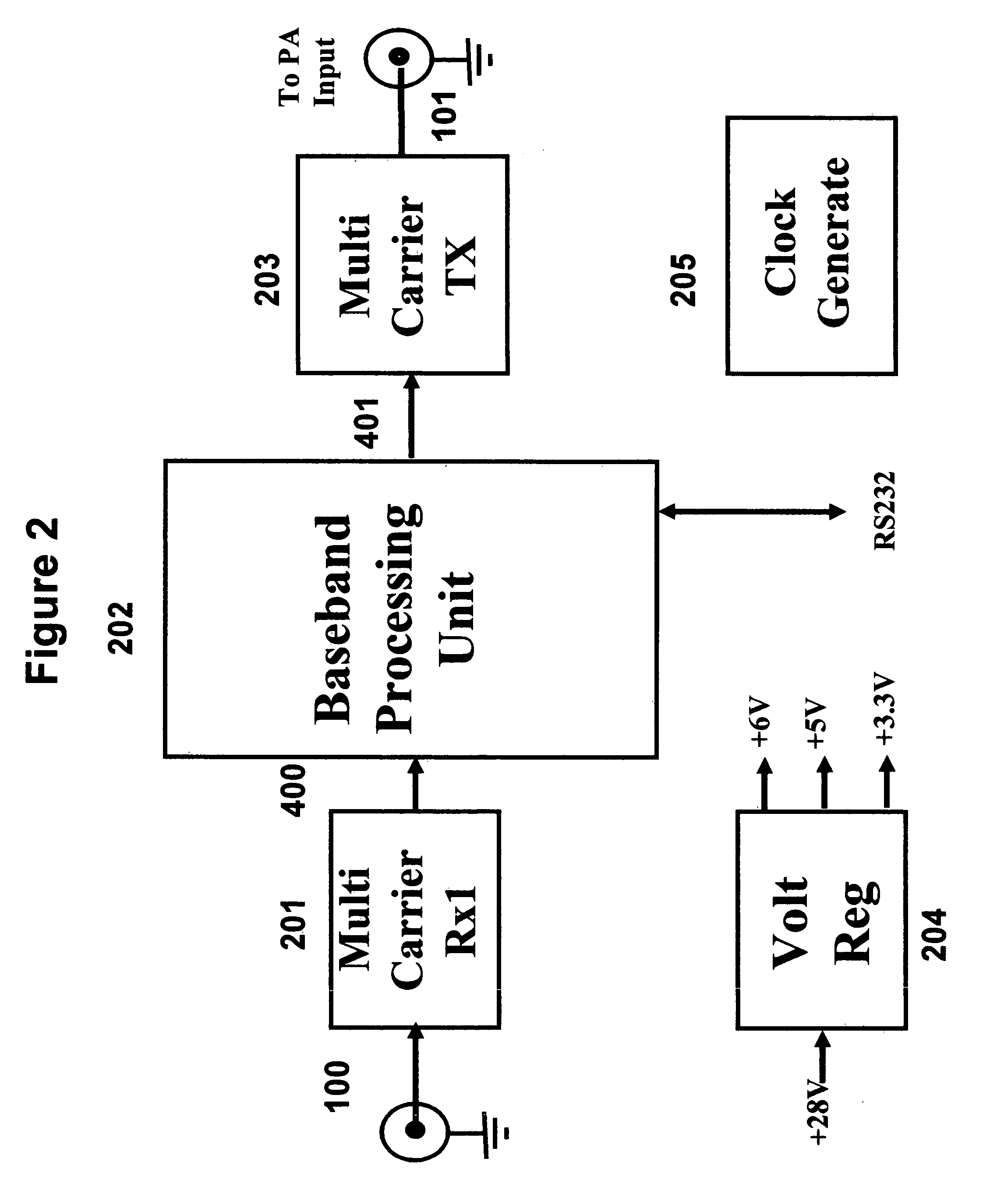 Peak-to-average reduction technique for multi-carrier power amplifiers