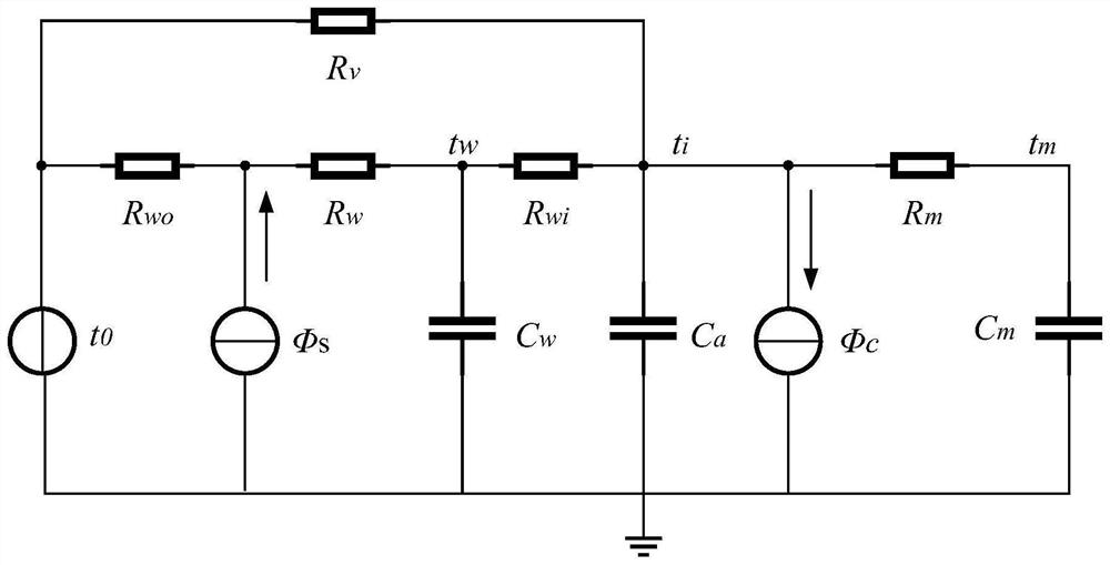 Improved air conditioner load aggregation method based on KNN algorithm and k-means algorithm