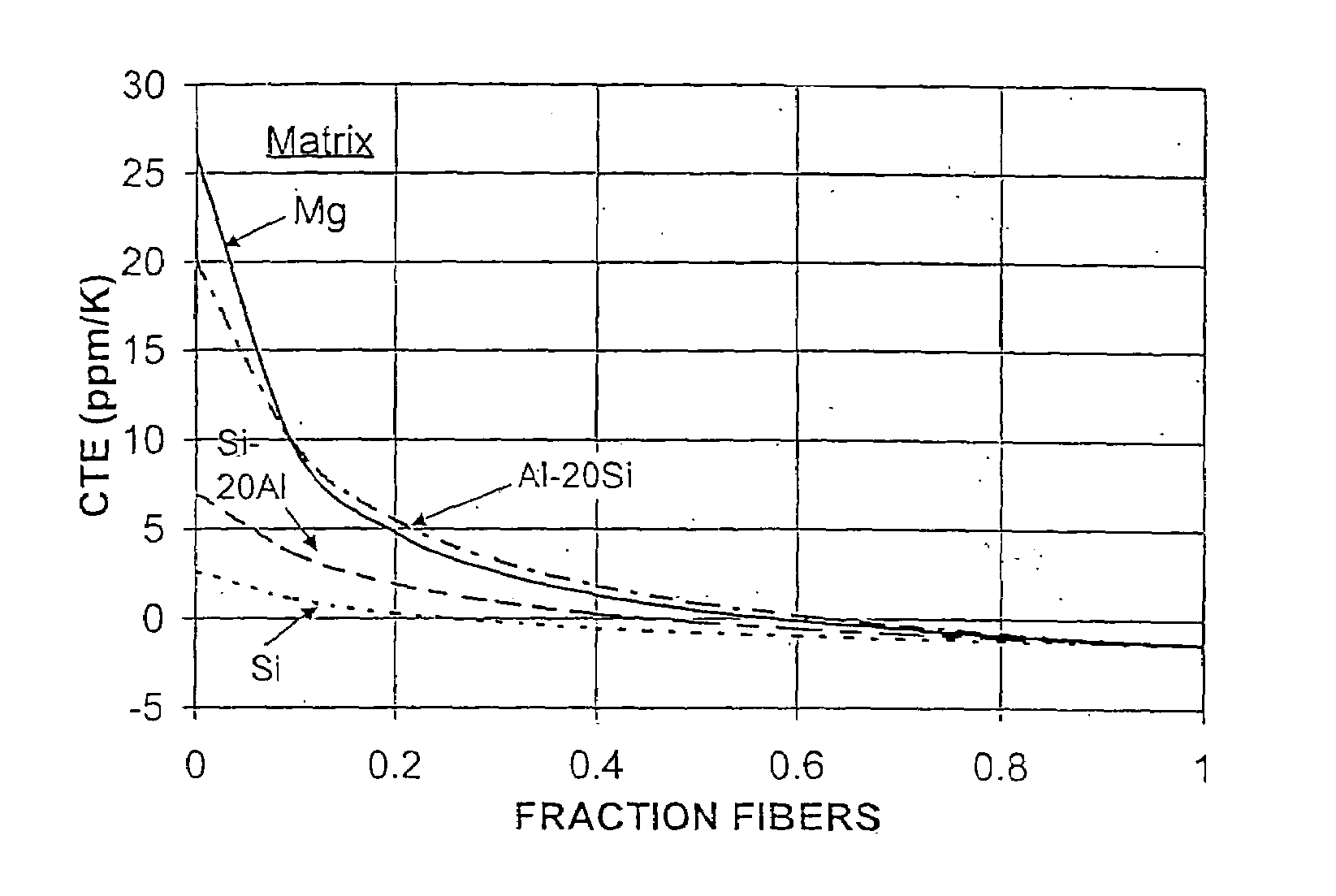 Low expansion metal-ceramic composite bodies, and methods for making same