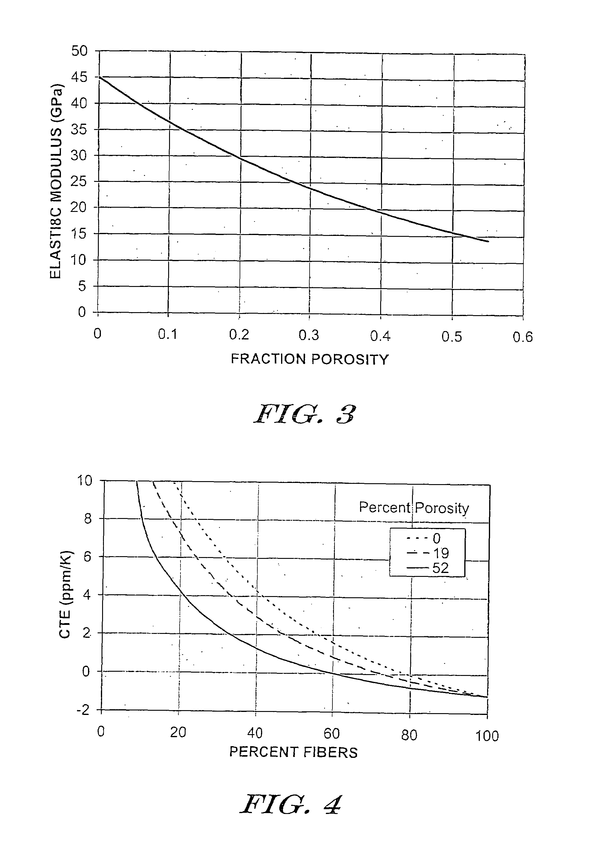 Low expansion metal-ceramic composite bodies, and methods for making same