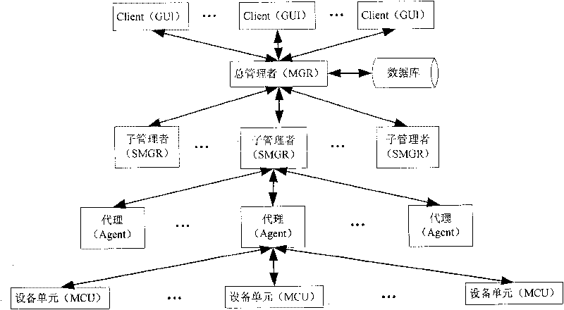 A method and system for reducing quantity of alarms reported by network elements