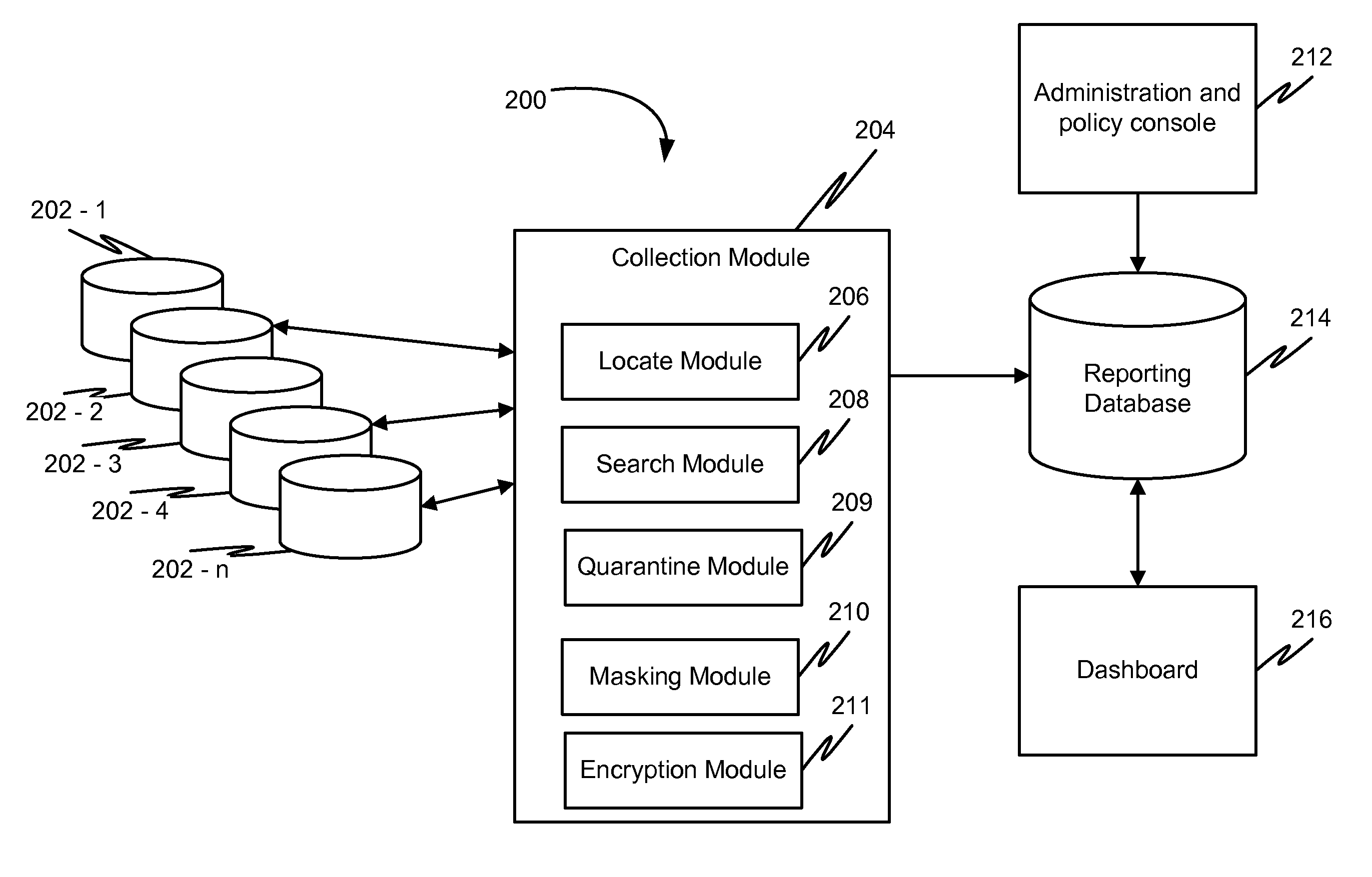 Method and system for managing information associated with sensitive information in an enterprise