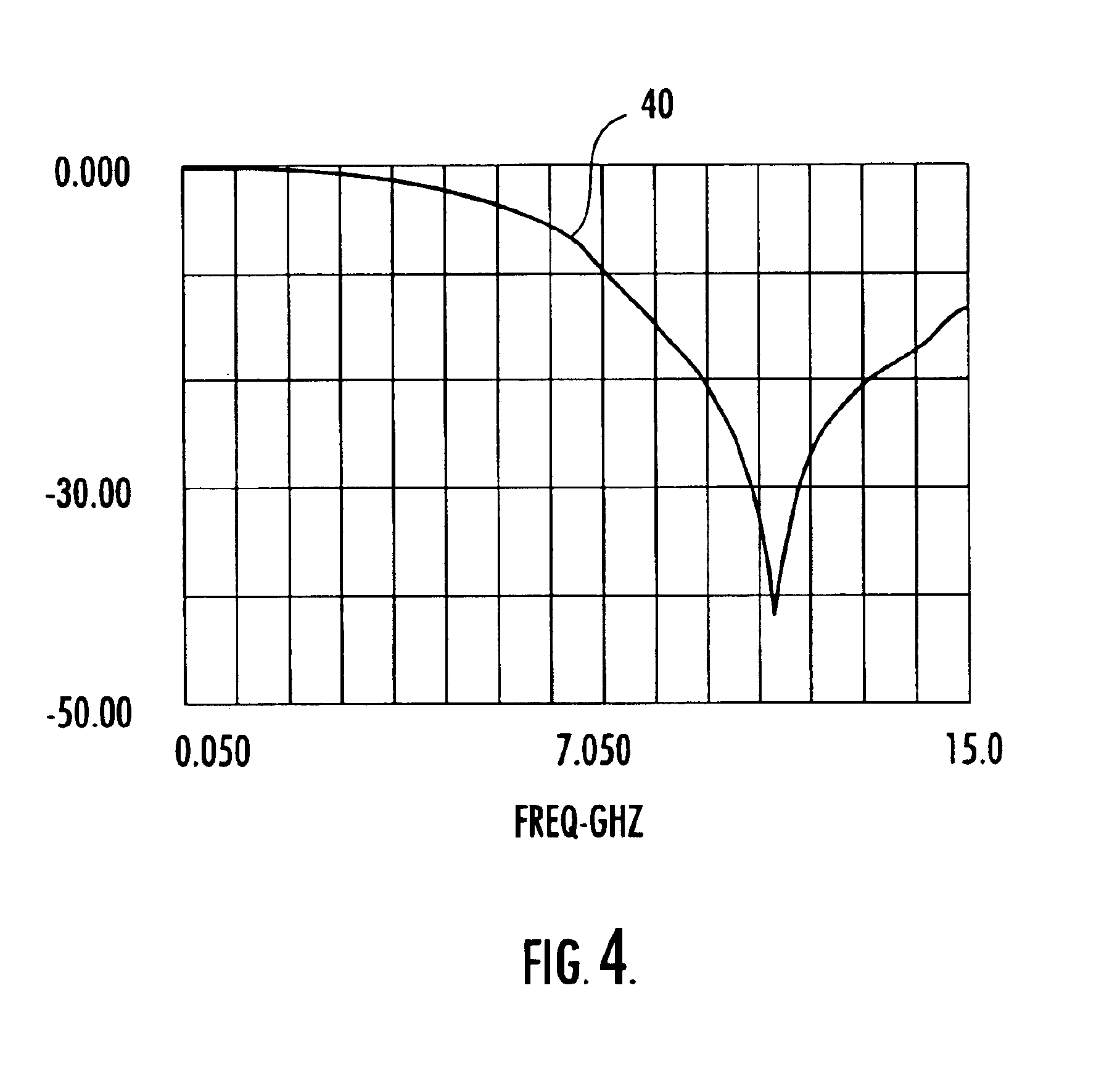High frequency filter device and related methods