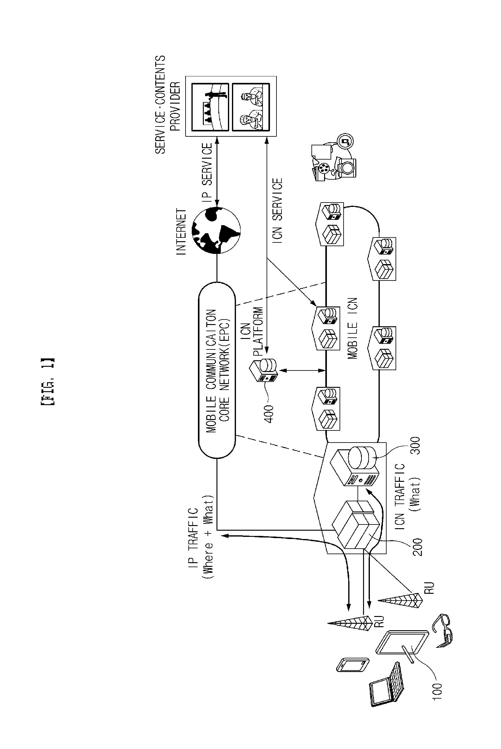Network service system and method for providing network service in multiple mobile network environment