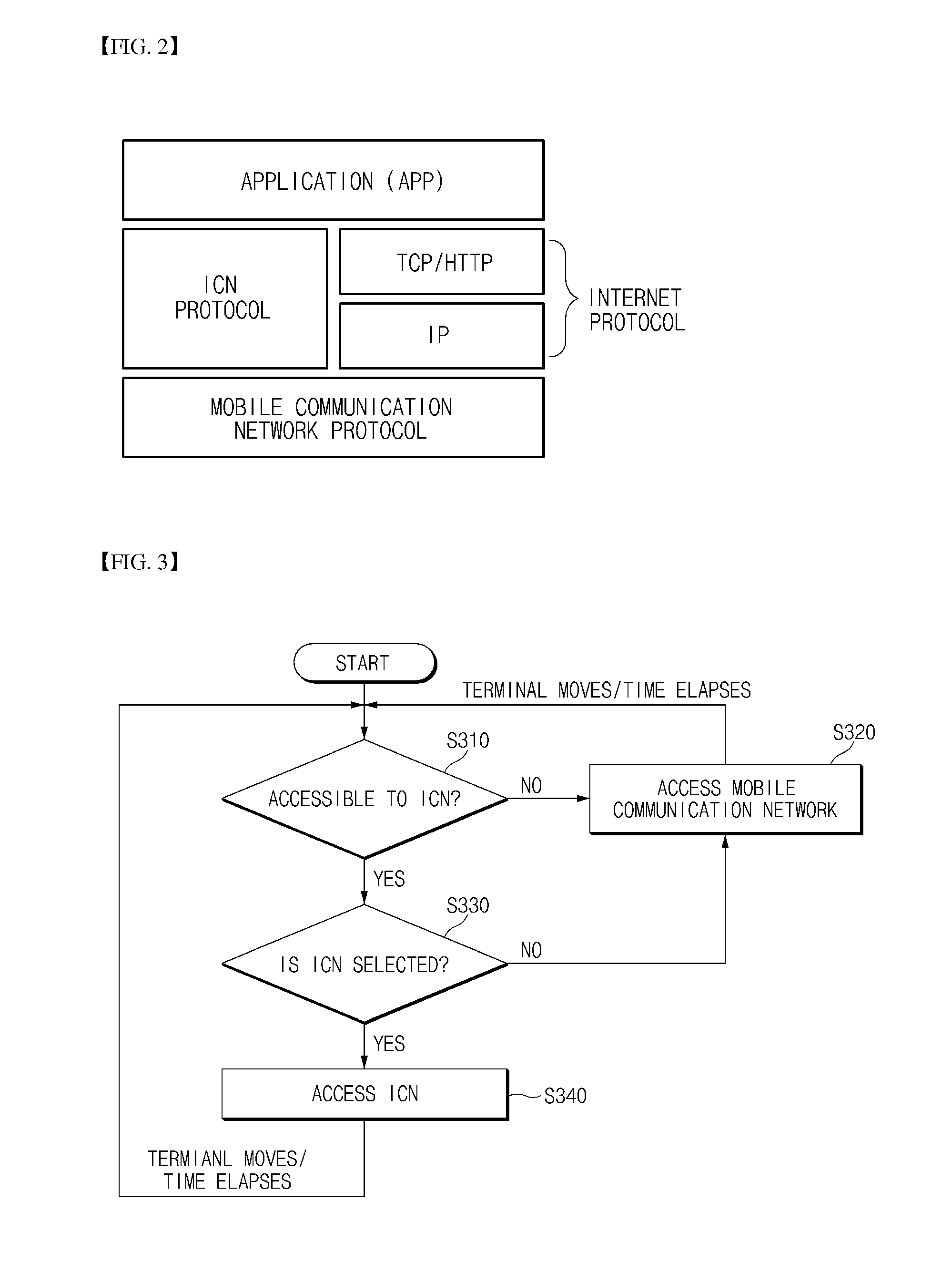 Network service system and method for providing network service in multiple mobile network environment