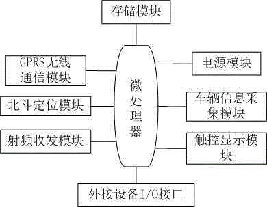 Intelligent vehicle-mounted terminal