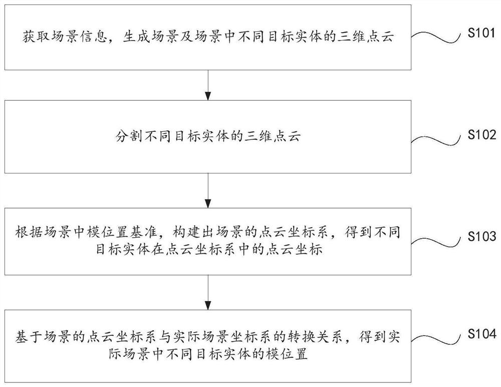 Object model position measurement method and device in real scene, storage medium and equipment