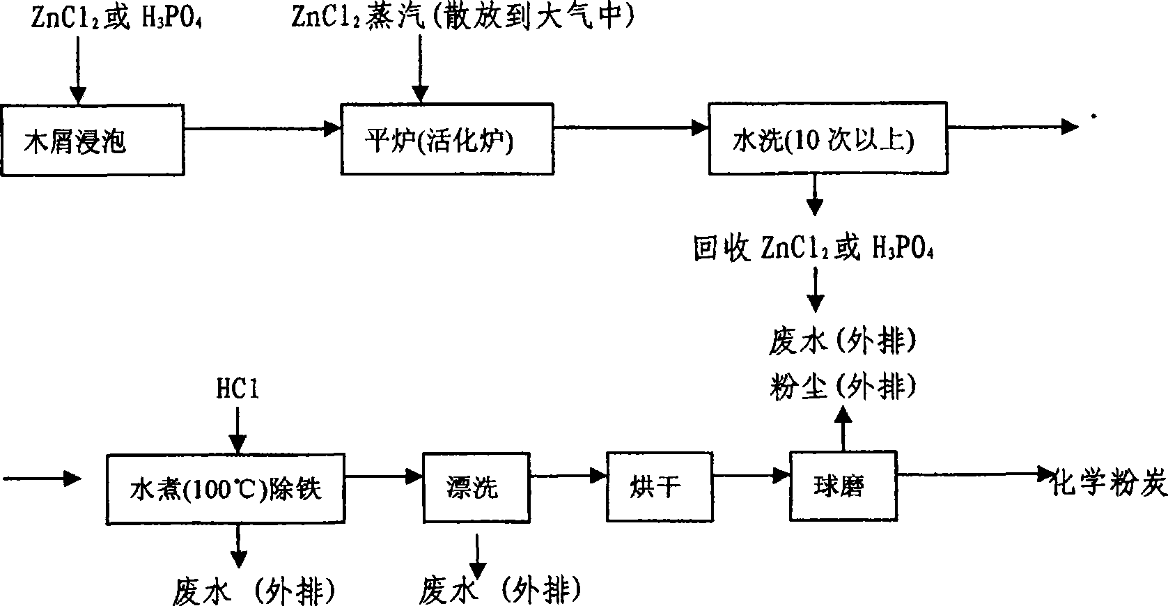 Granule decoloration active carbon and preparation method thereof