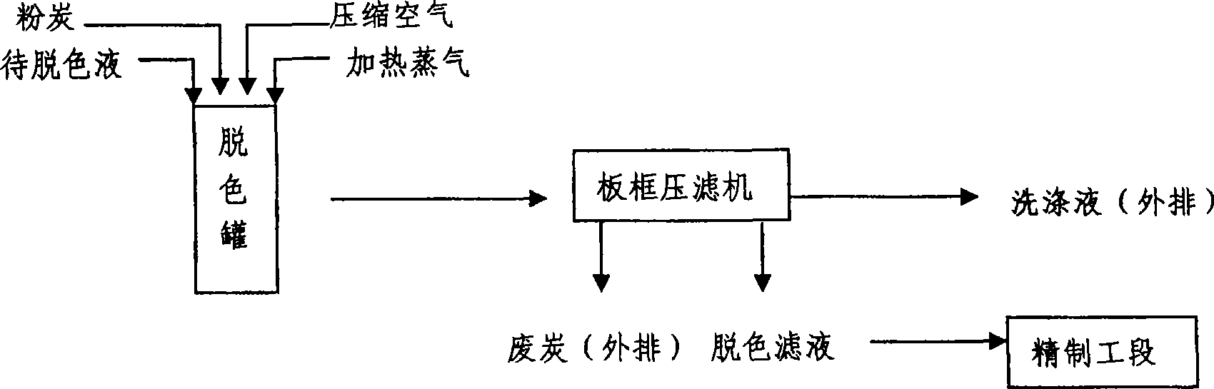 Granule decoloration active carbon and preparation method thereof