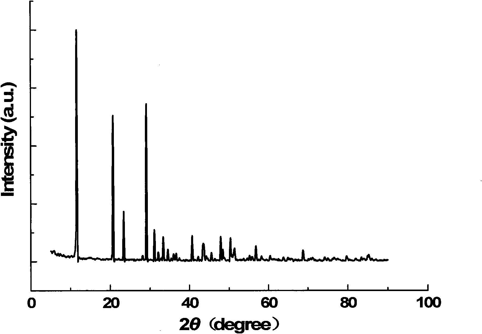 Method for producing dehydrated calcium sulfate whisker
