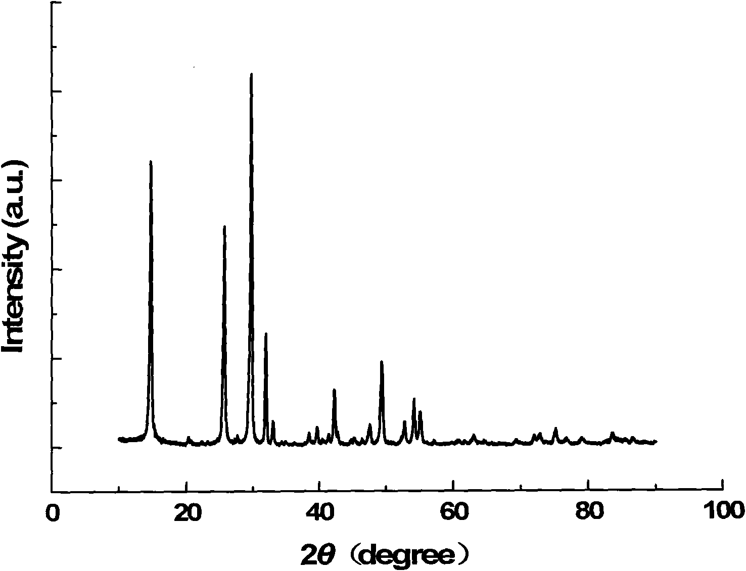Method for producing dehydrated calcium sulfate whisker