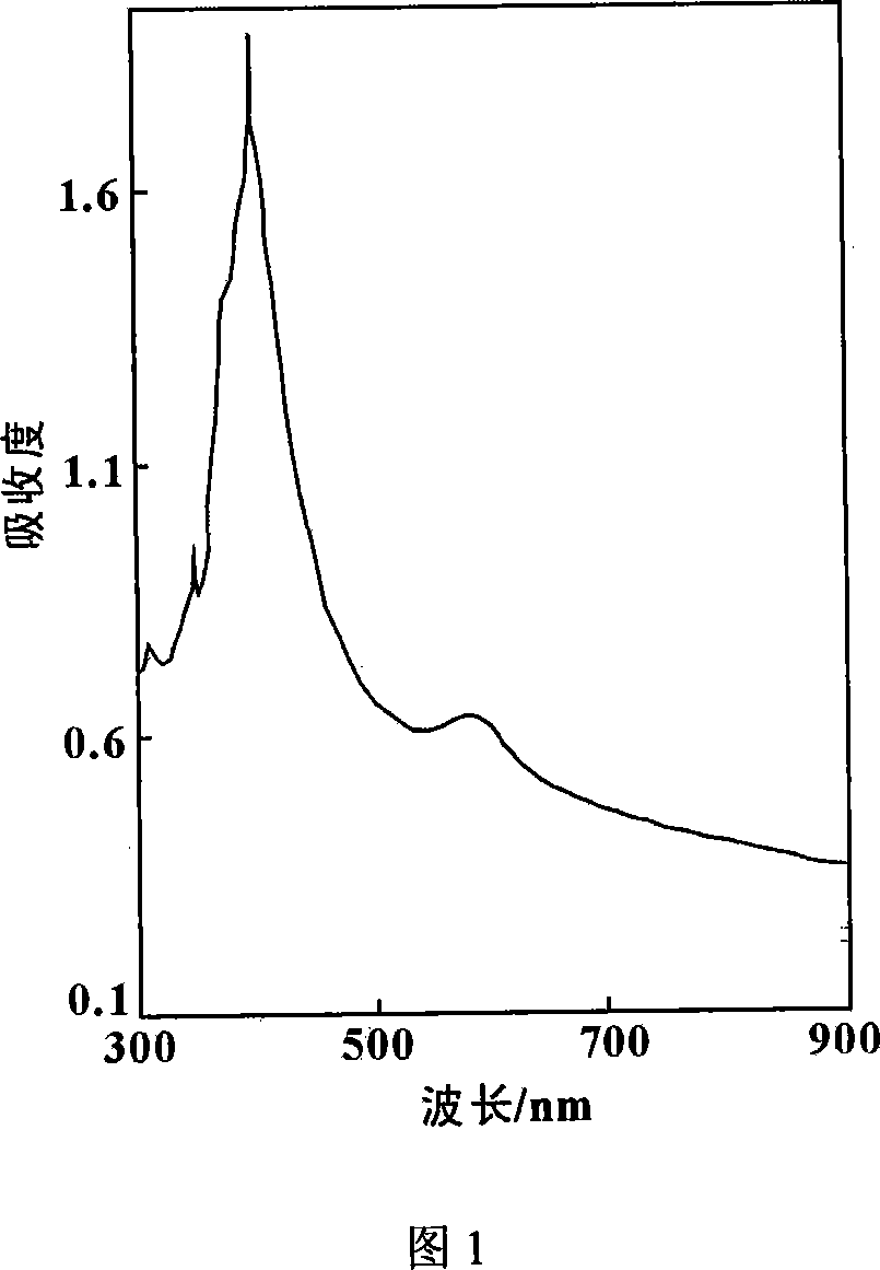 Nano silver copper particle dispersant silica dioxide optical thin film and preparation method thereof