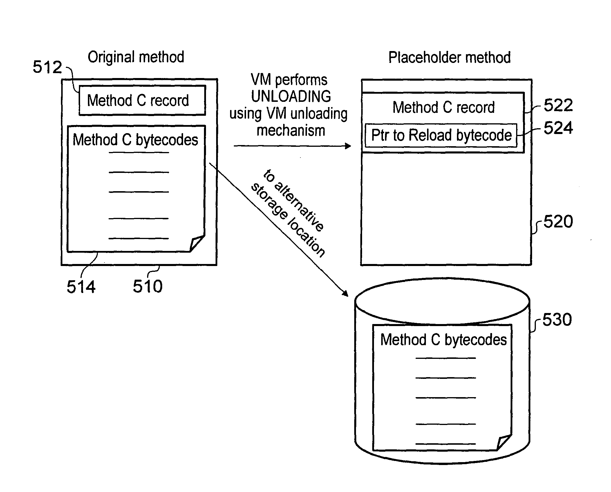 Software-based unloading and reloading of an inactive function to reduce memory usage of a data processing task performed using a virtual machine