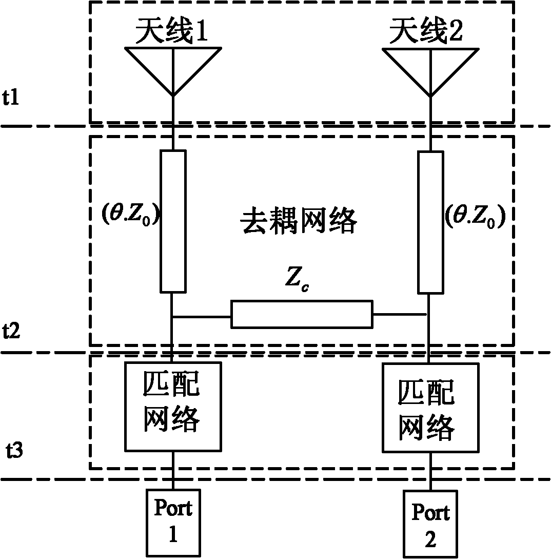 Multiple input multiple output (MIMO) array antenna