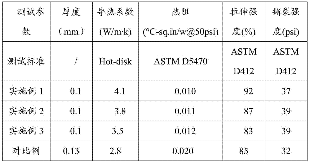 Hot melt adhesive composition and preparation method thereof, hot melt adhesive thermal conductive sheet and preparation method thereof