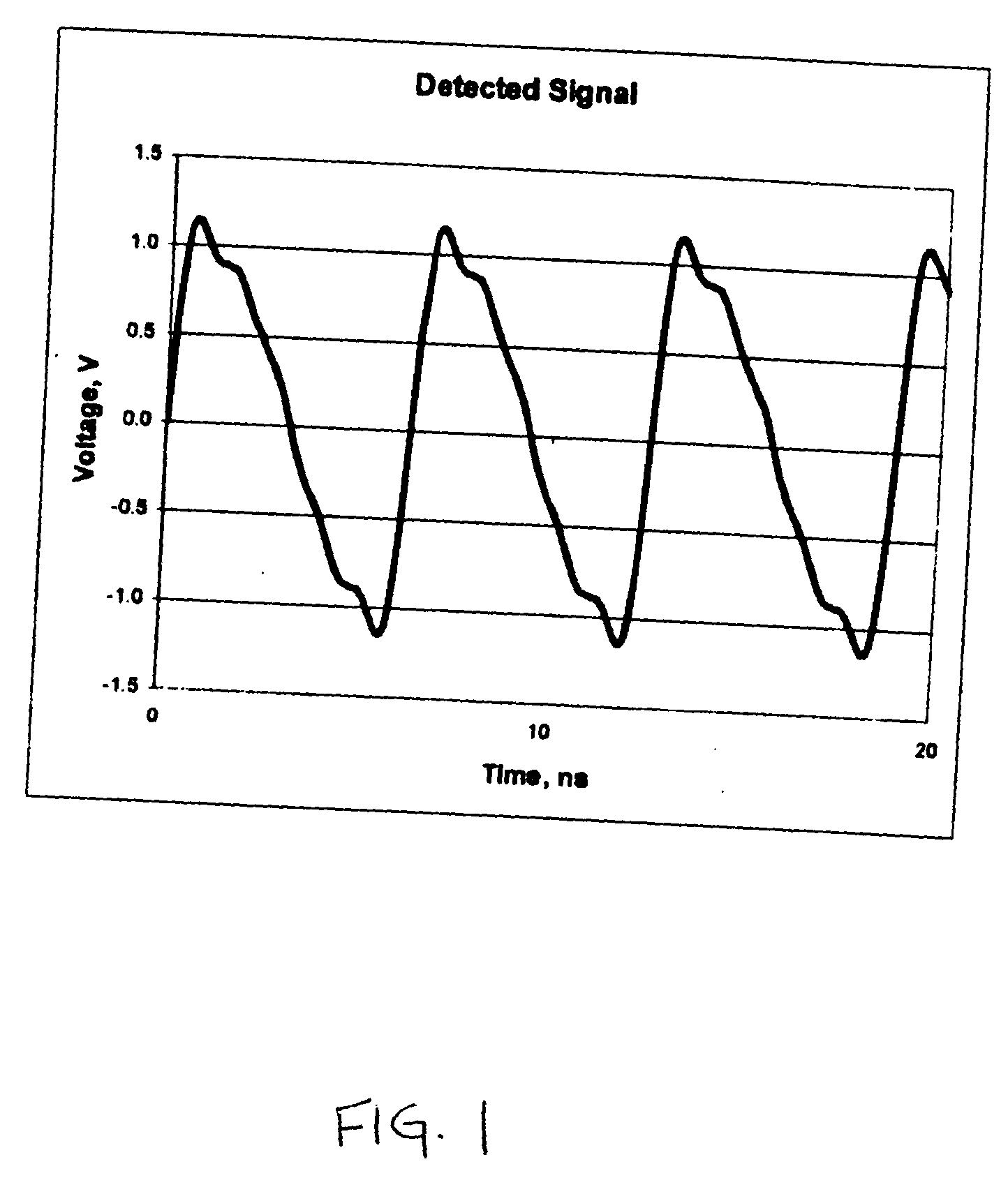 Method of detecting RF power delivered to a load and complex impedance of the load
