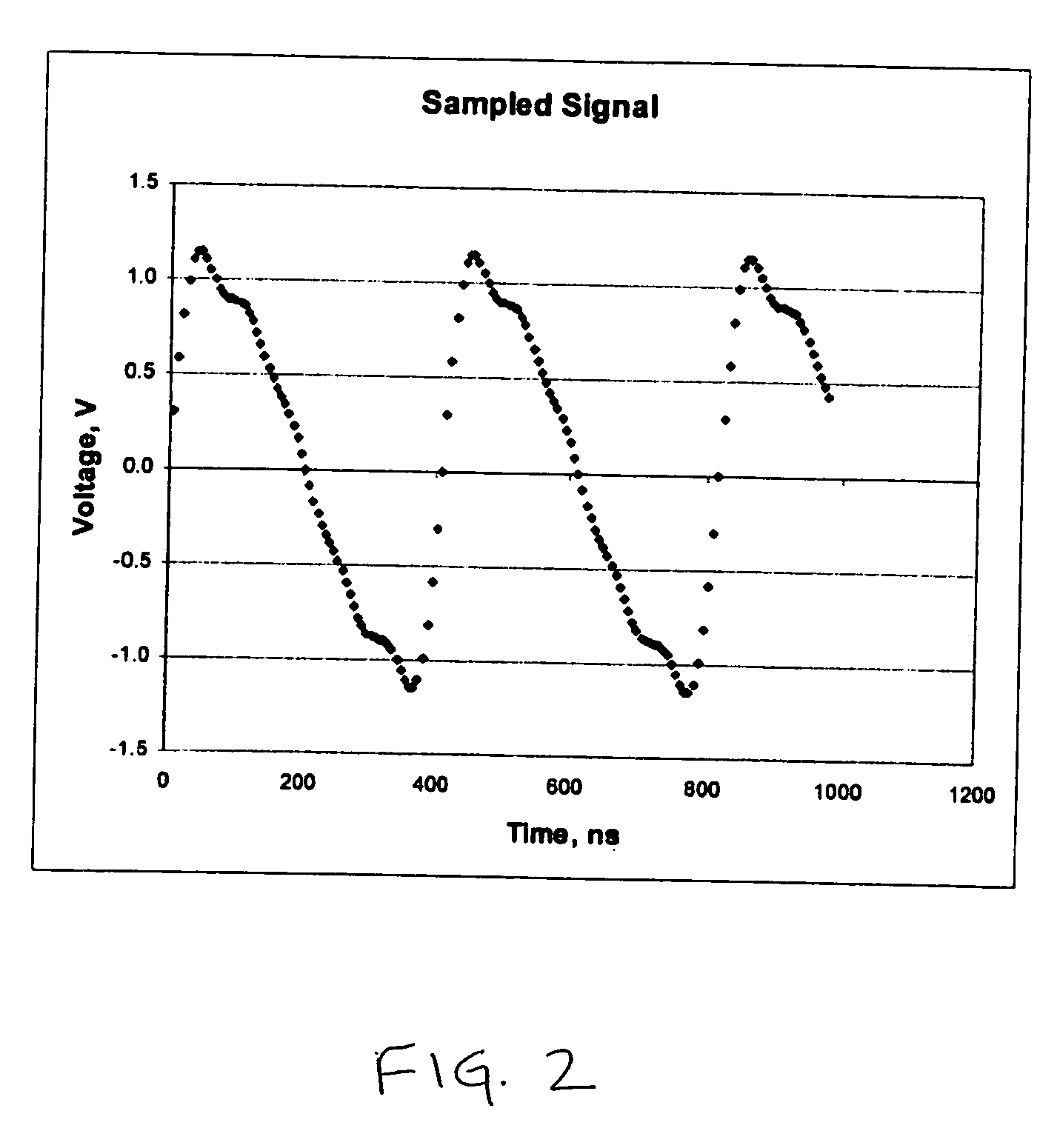 Method of detecting RF power delivered to a load and complex impedance of the load