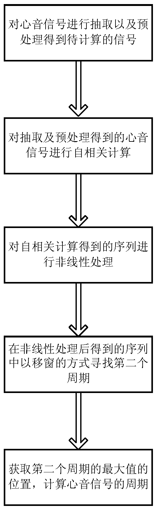 A Heart Rate Calculation Method Based on Autocorrelation Analysis of Heart Sound Signals