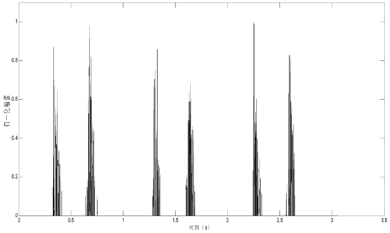 A Heart Rate Calculation Method Based on Autocorrelation Analysis of Heart Sound Signals