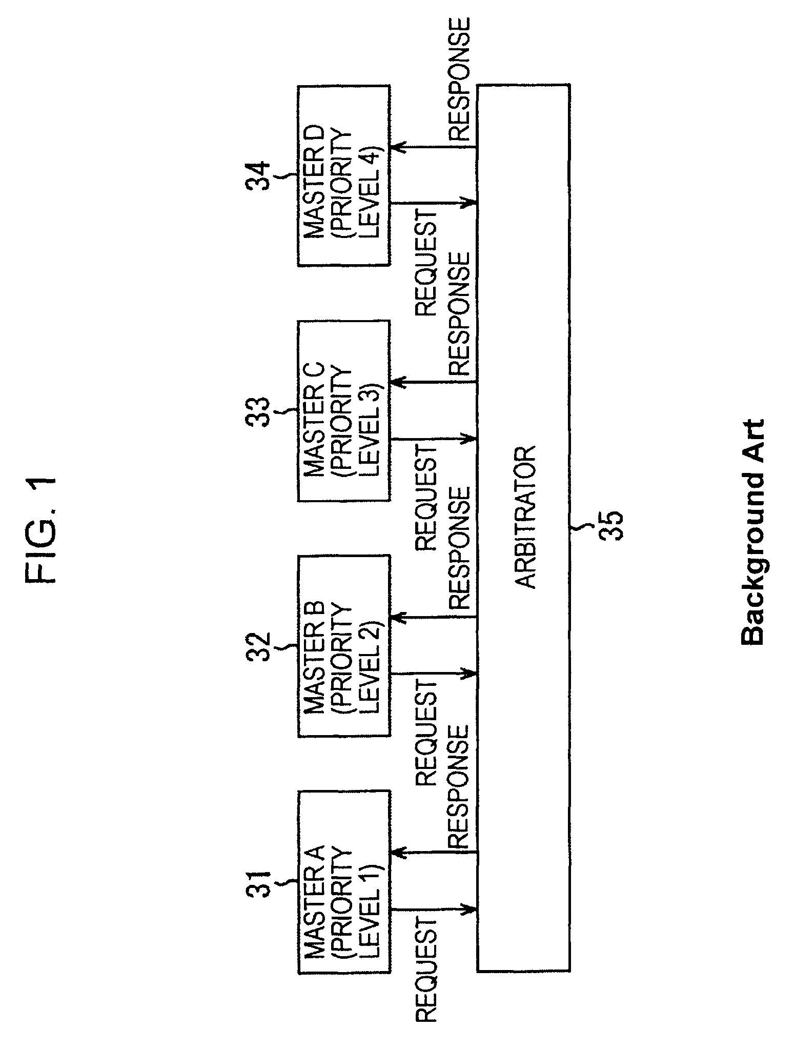 Arbitration apparatus, method, and computer readable medium with dynamically adjustable priority scheme