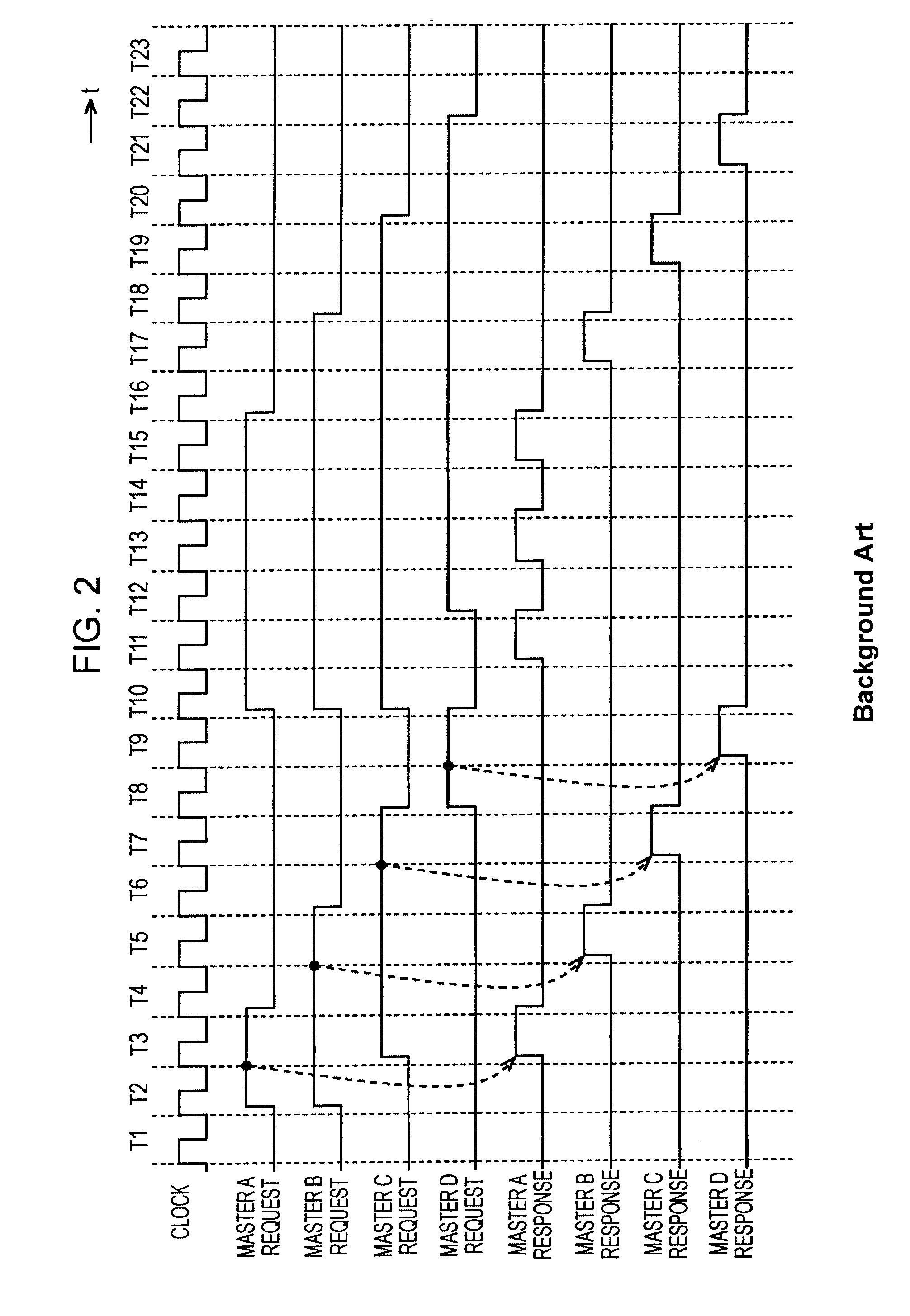 Arbitration apparatus, method, and computer readable medium with dynamically adjustable priority scheme