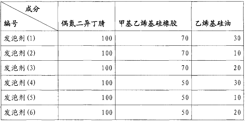 Composition for producing foaming silica gel plate and production method of foaming silica gel plate