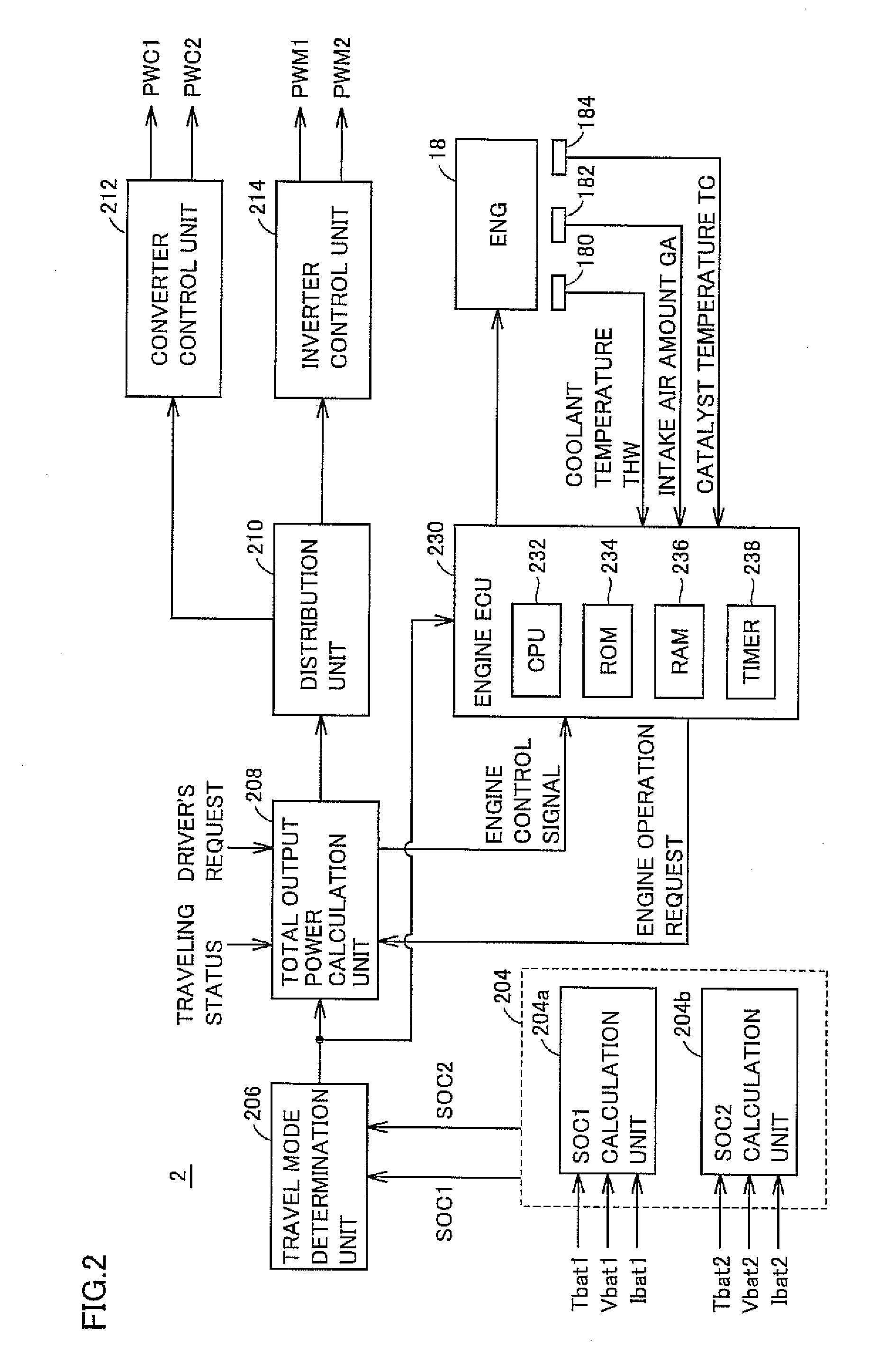 Control apparatus and control method for hybrid vehicle