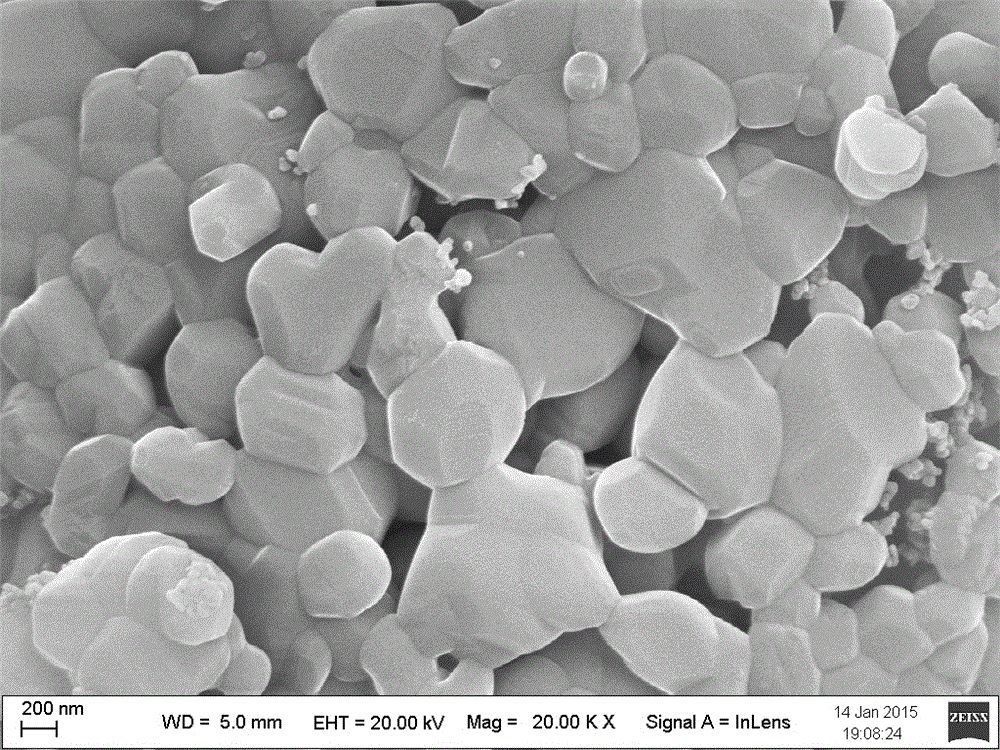 Method for preparing lithium magnalium co-doped synergic nitrogen-sulfur doped carbon-coated modified barium titanate lithium cathode material