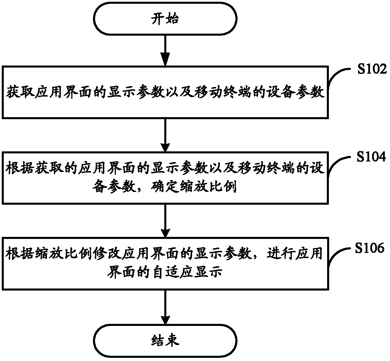 Screen graphics self-adaption method and system used for mobile terminal