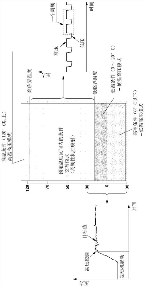Method of controlling oil pump of vehicle