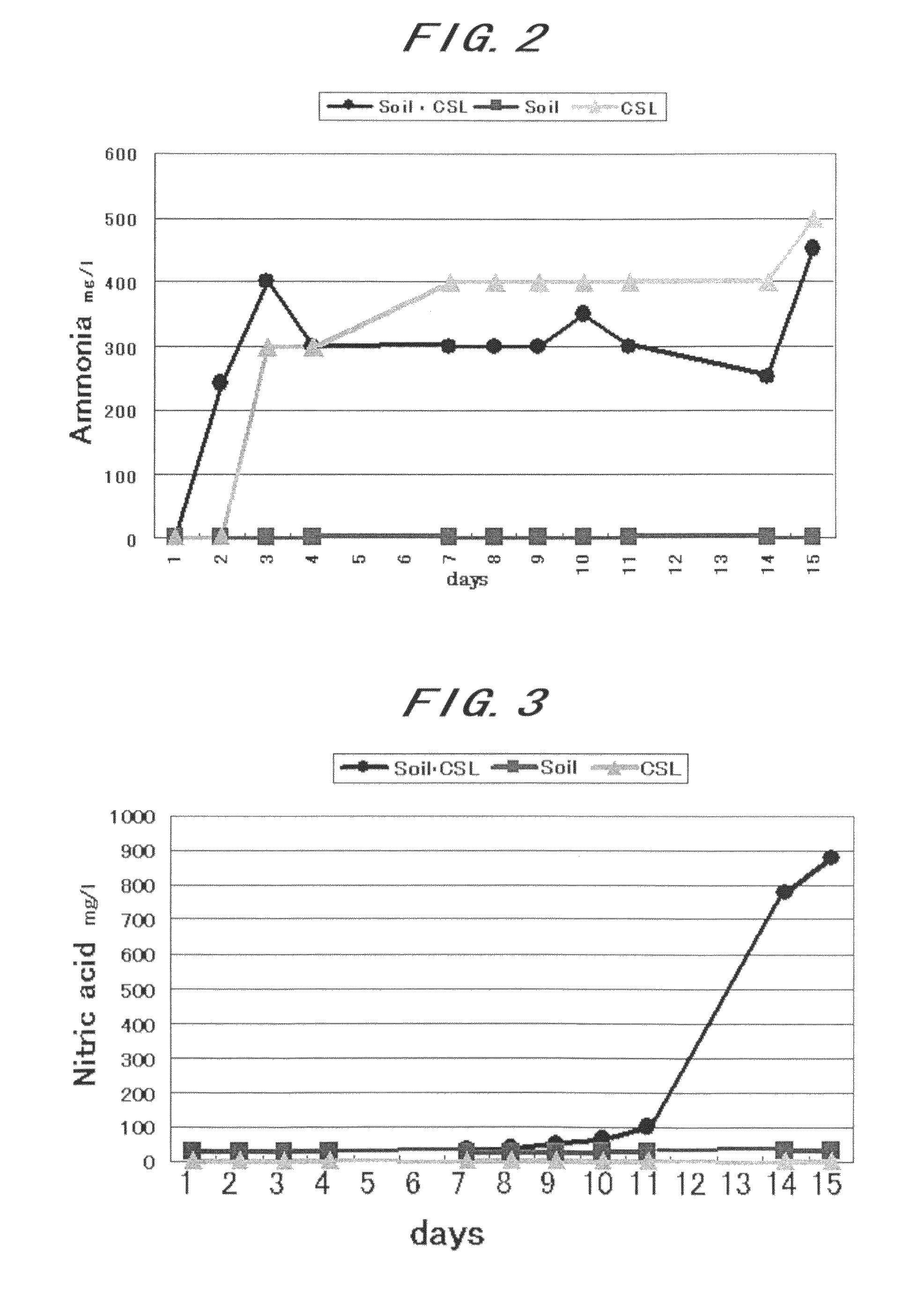 Method for producing biomineral-containing substance and organic hydroponics method