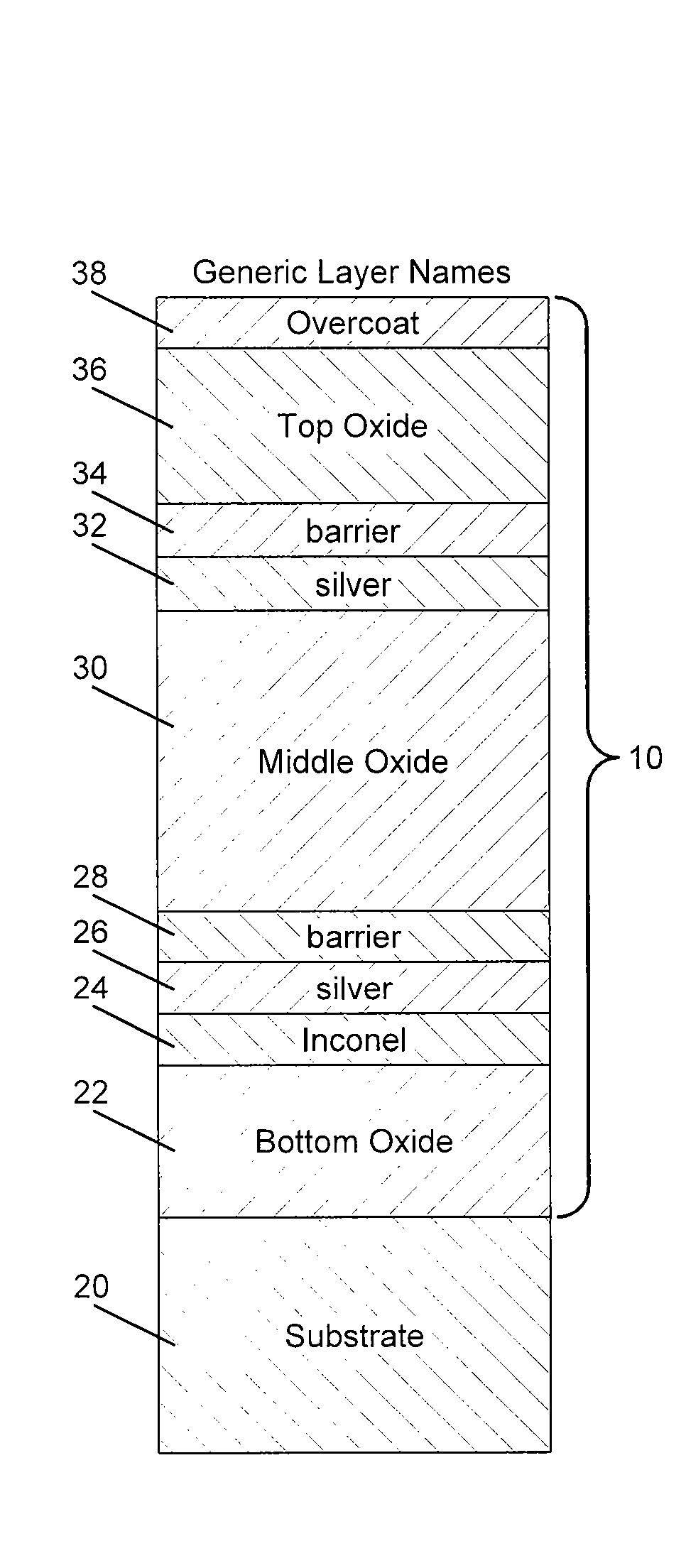 Coated glass surfaces and method for coating a glass substrate