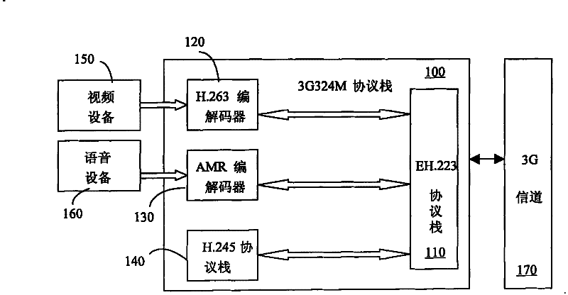 Audio and video synchronized method and device as well as data receiving terminal