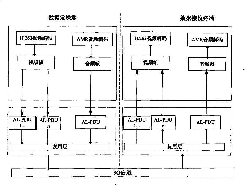 Audio and video synchronized method and device as well as data receiving terminal