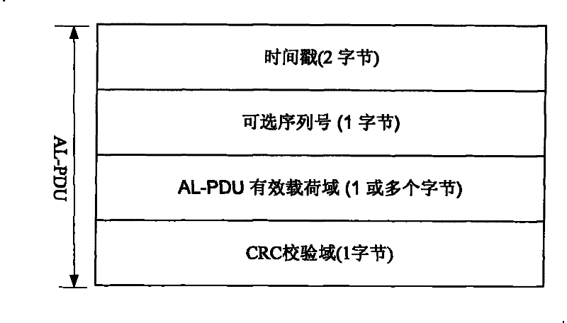 Audio and video synchronized method and device as well as data receiving terminal