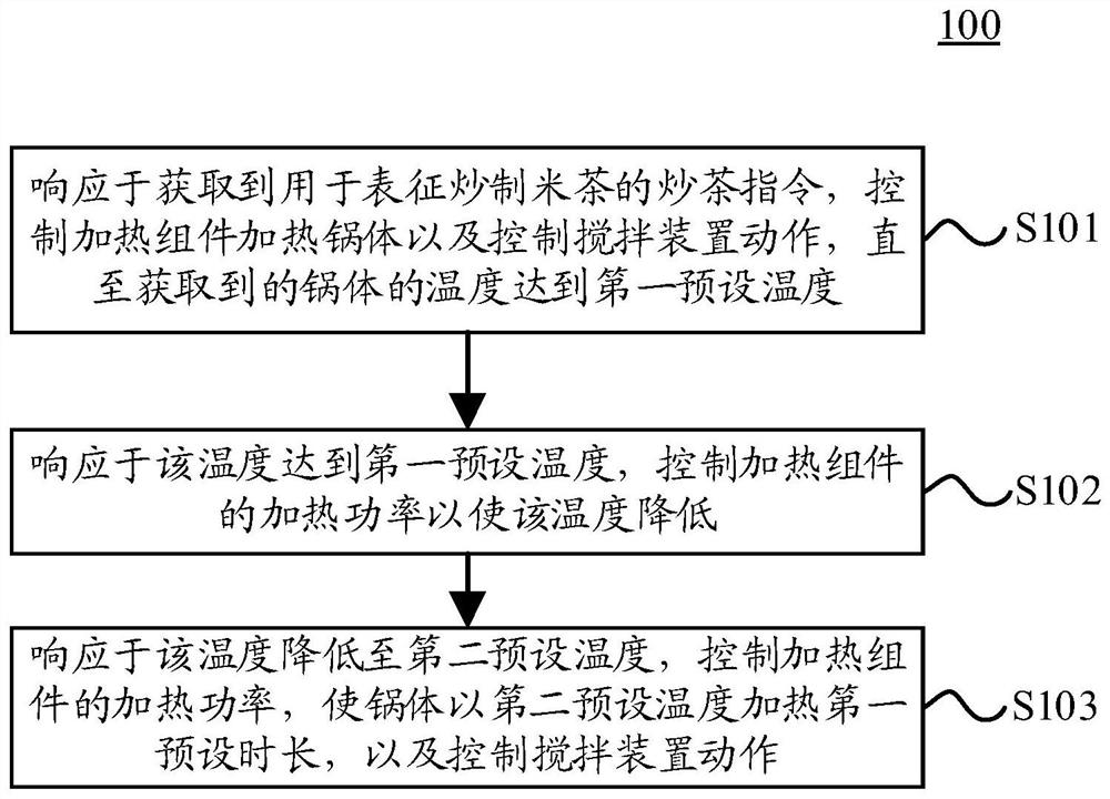 Rice tea production equipment, its control method, control device and storage medium