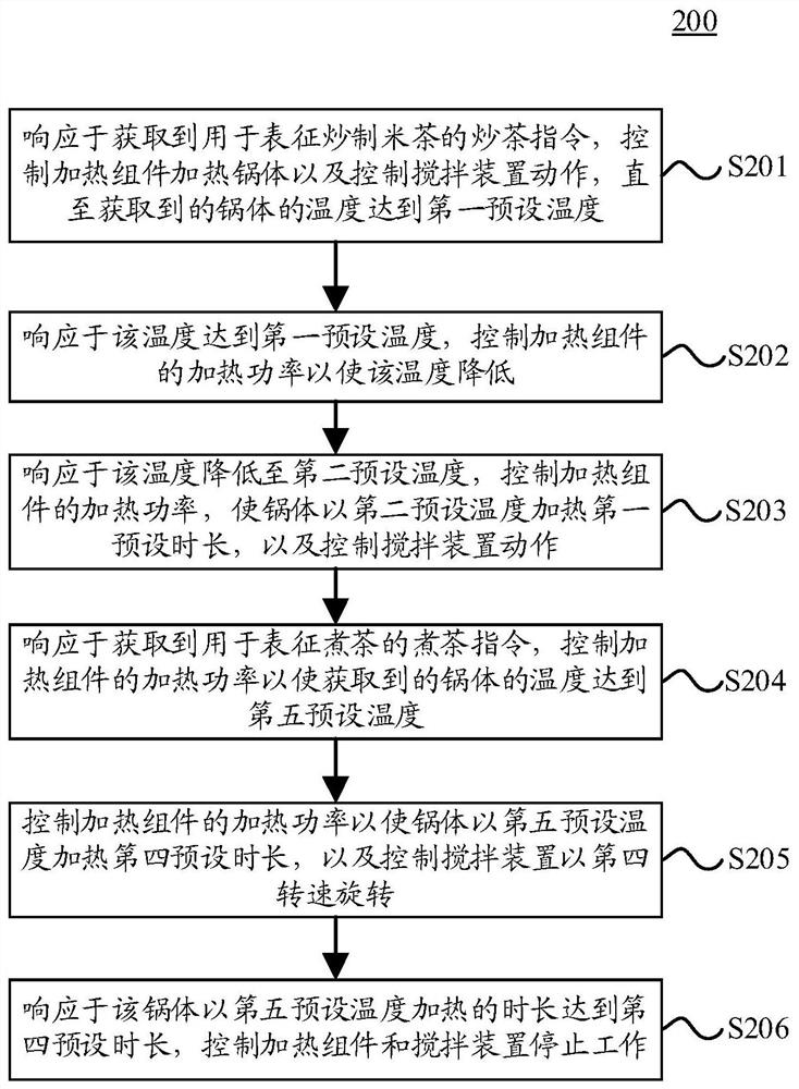 Rice tea production equipment, its control method, control device and storage medium