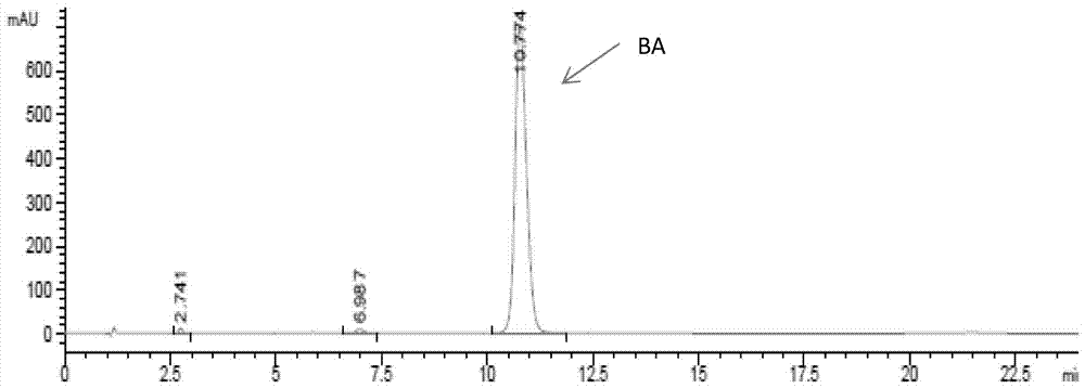 Method for separating and refining bisnorcholenaldehyde
