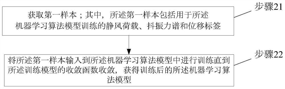 An Online Monitoring Method of Bridge Displacement under Wind Action